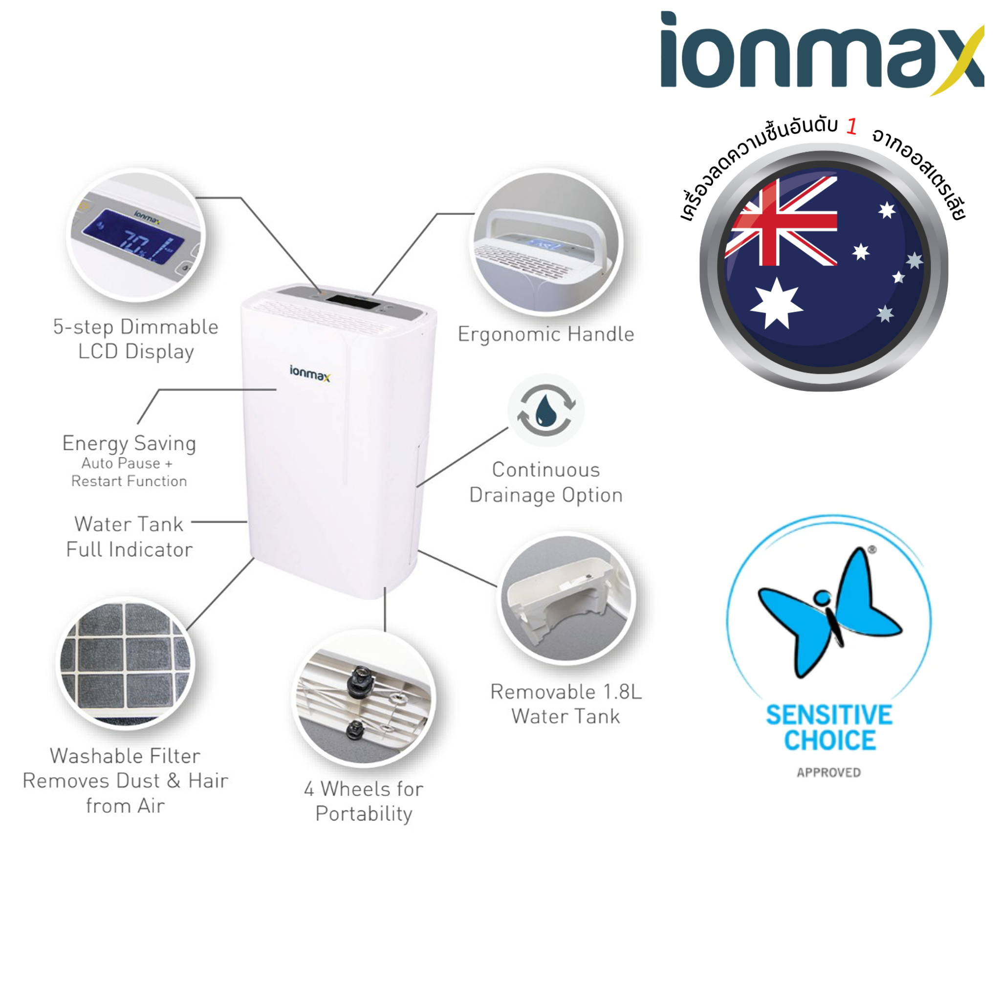 เครื่องลดความชื้น Ionmax รุ่น ION622